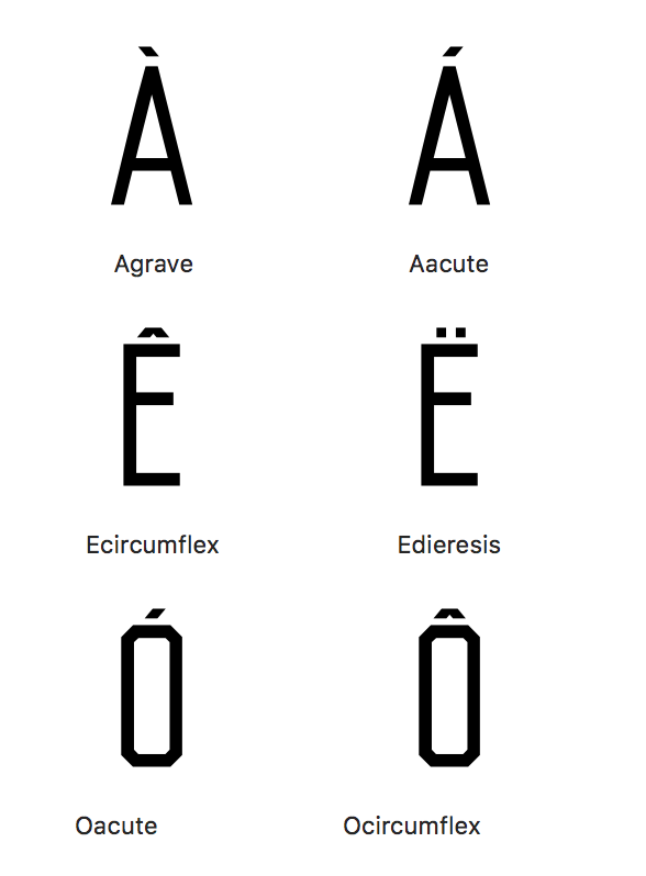 Glyphs from the typeface